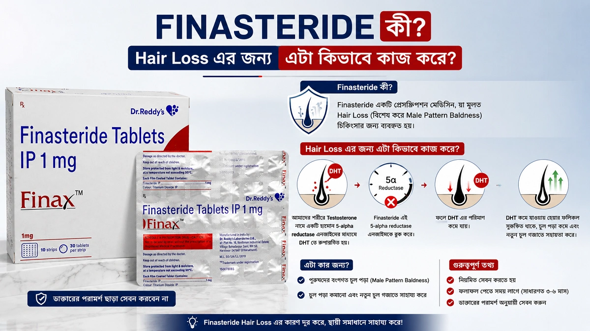 Finasteride কী? Hair Loss এর জন্য এটা কিভাবে কাজ করে? (Finax 1mg Guide)