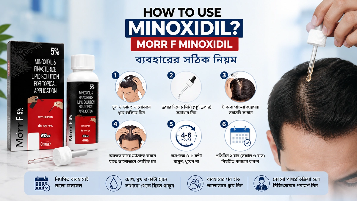 How to Use Minoxidil? Morr F Minoxidil ব্যবহারের সঠিক নিয়ম