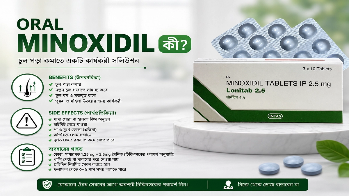 Oral Minoxidil কী? Benefits, Side Effects ও ব্যবহারের গাইড (Lonitab 2.5 mg & 5 mg)