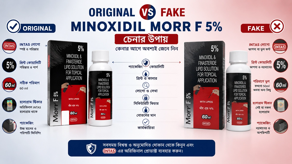 Original vs Fake Minoxidil চেনার উপায় – বাংলাদেশে আসল Minoxidil কিভাবে চিনবেন?